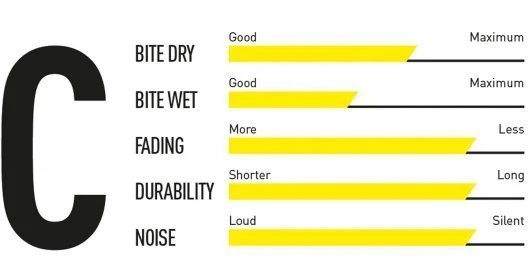 Magura 9.C MT-5 Ab 2015 Comfort 2 Magura 9.C MT-5 Ab 2015 Comfort – Bild 2