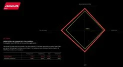 Schwalbe Racing Ralph Evo HS 425 Snake SkinTL-Easy Addix Speed